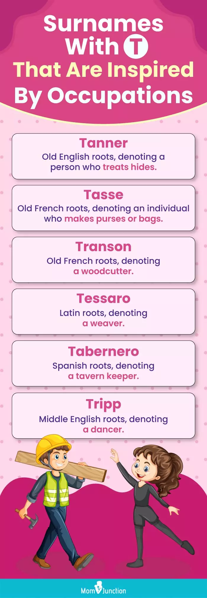 surnames with t that are inspired by occupations (infographic)