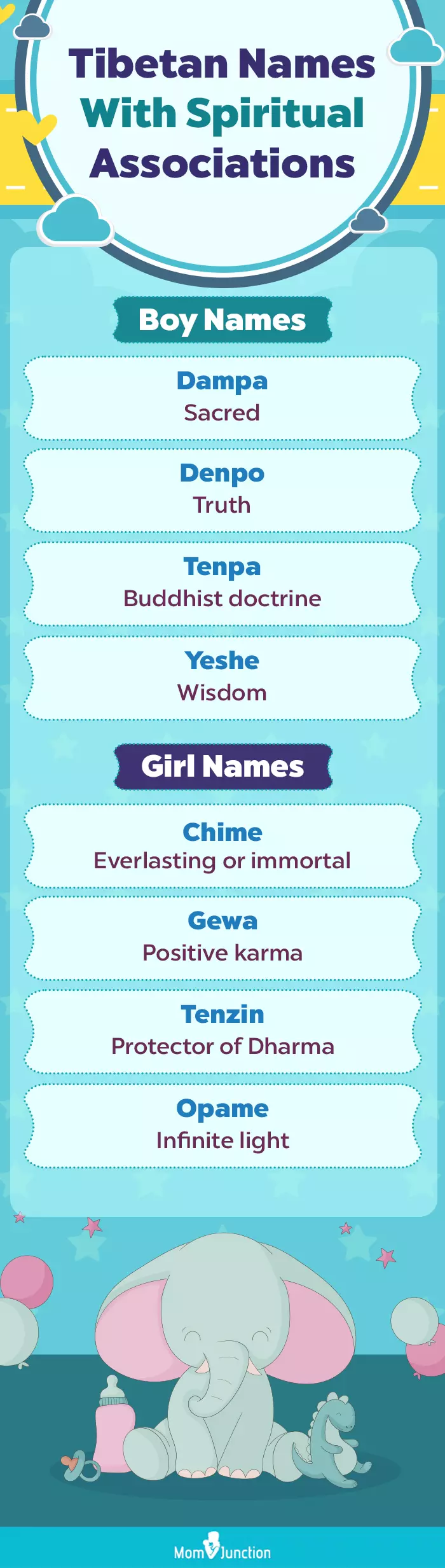 tibetan names with spiritual associations (infographic)