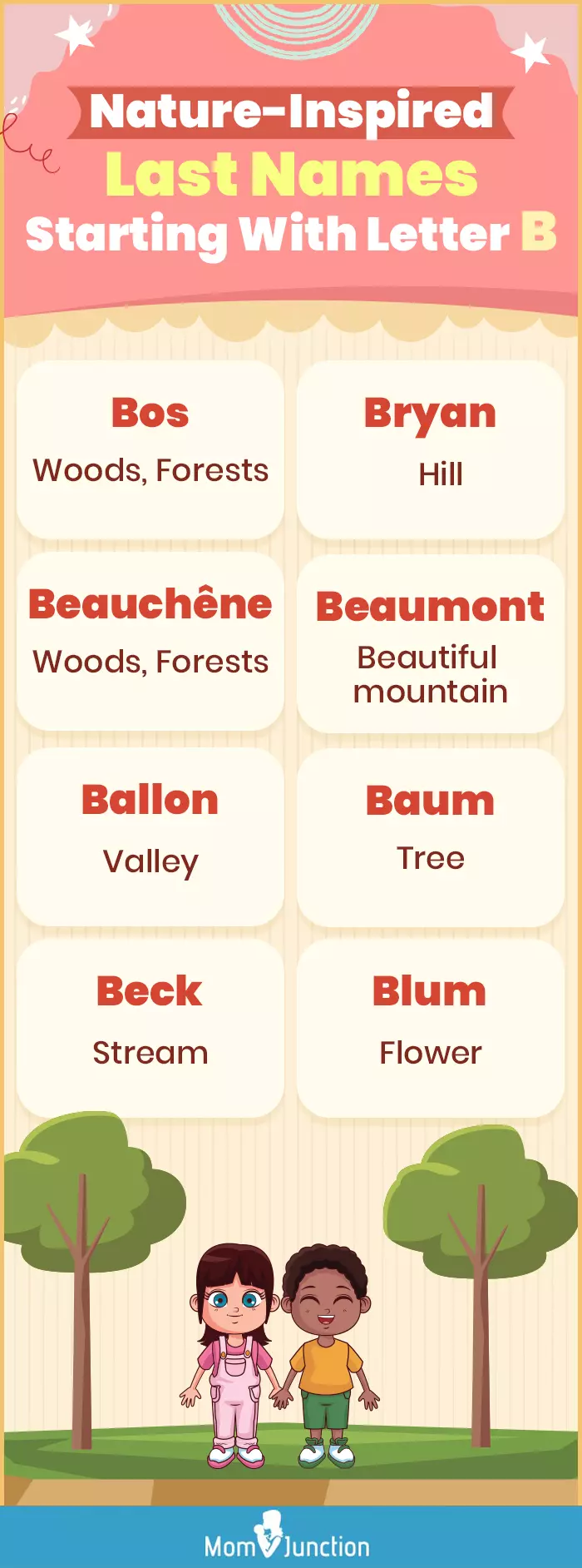 nature inspired last names starting with letter b (infographic)