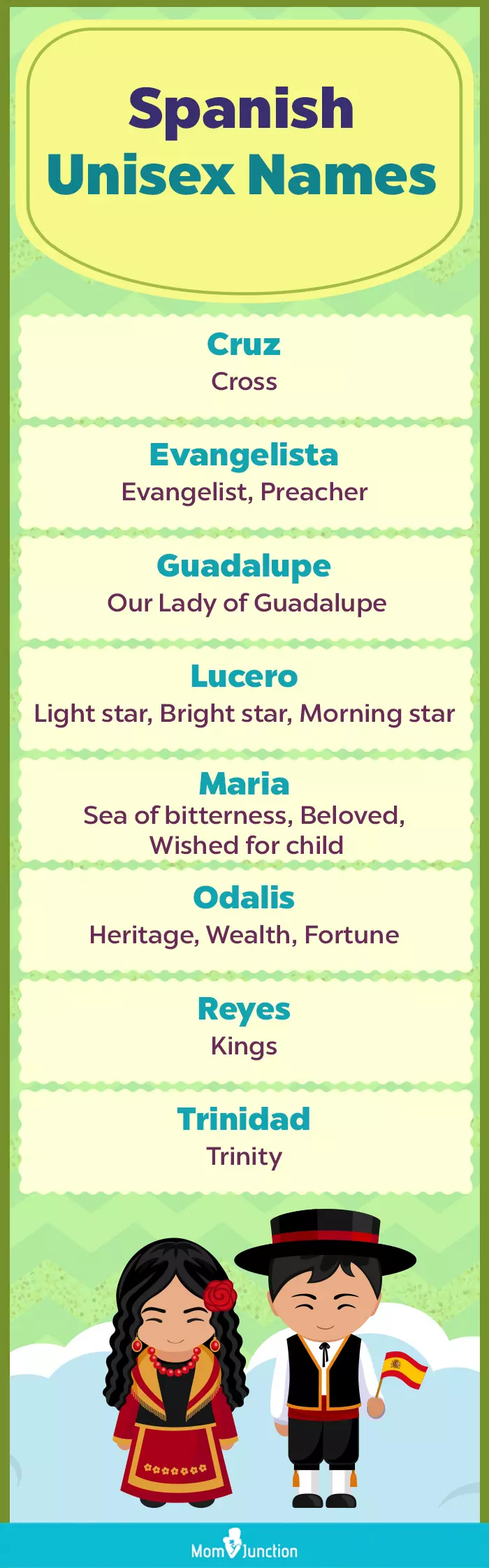 spanish unisex names (infographic)