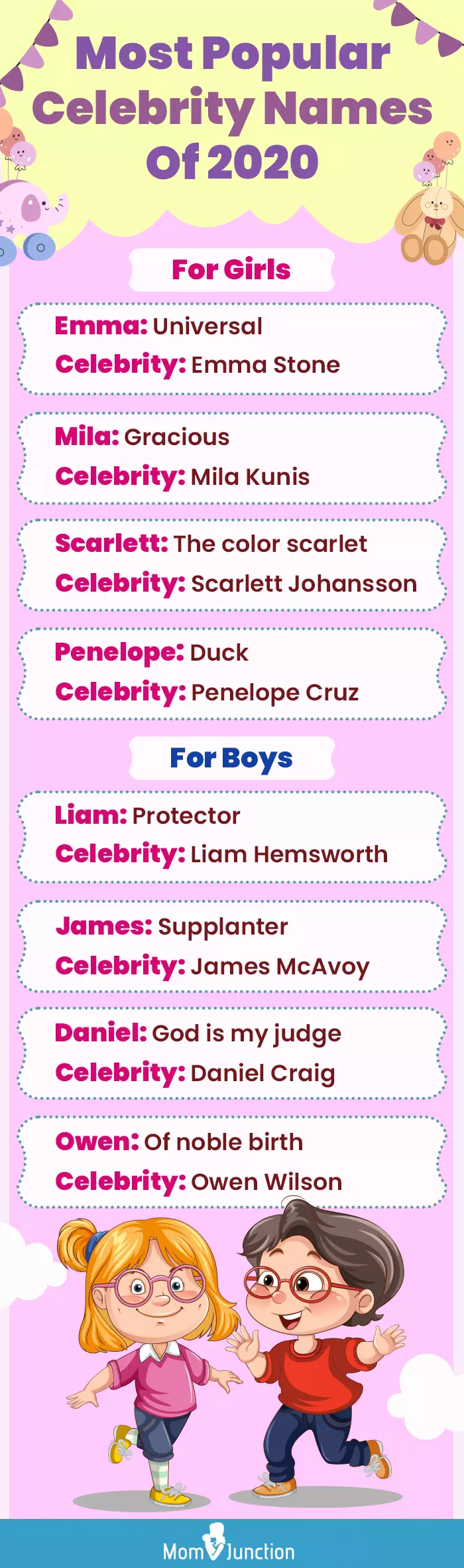 Popular Celebrity Names Of 2020 (infographic)