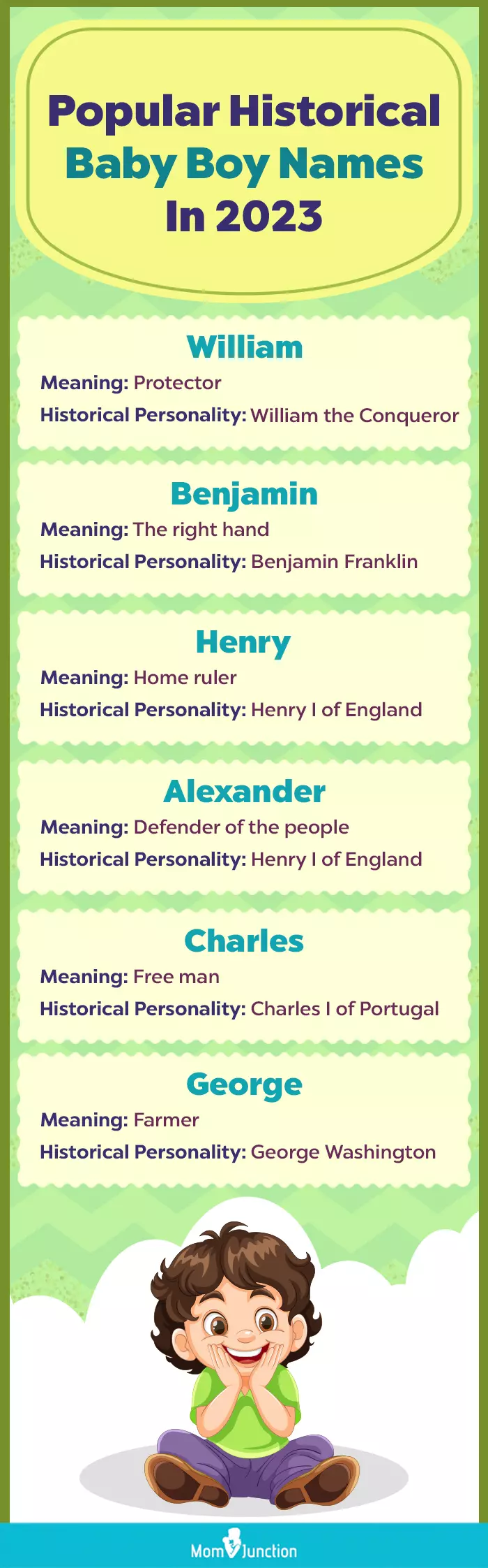 Historical Boy Names Popular In 2023