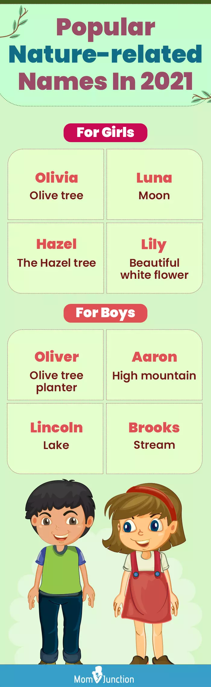 Nature-related Names Popular In 2021 (infographic)