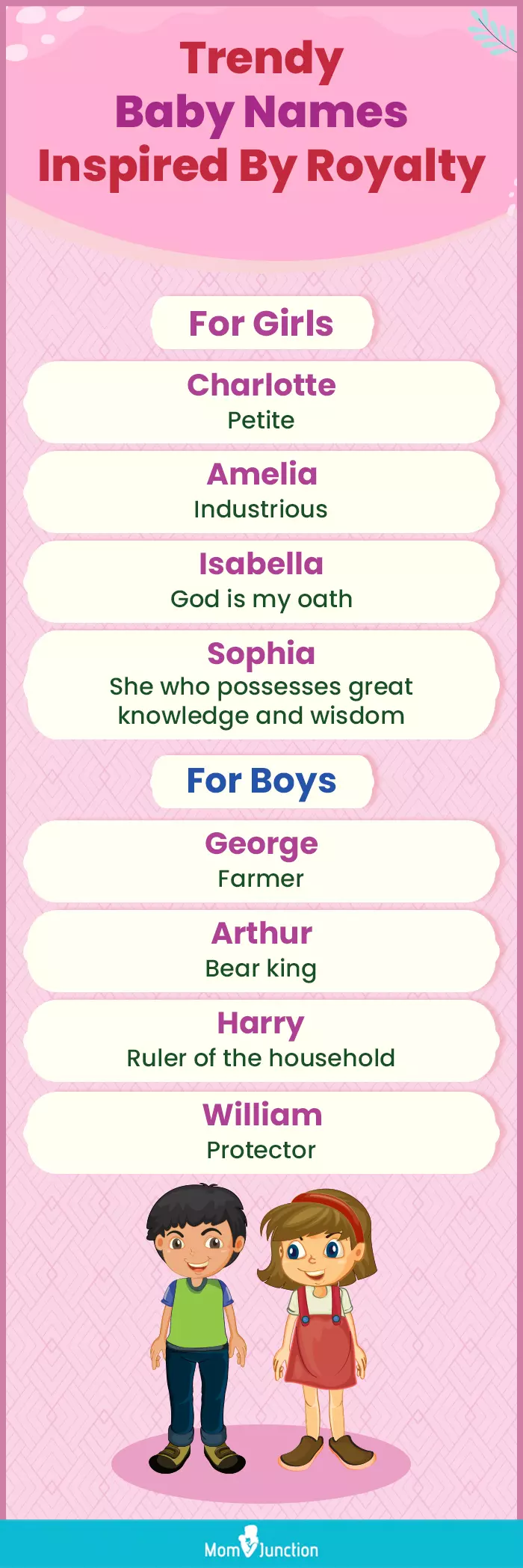 Royal Baby Names Popular In 2020(infographic)