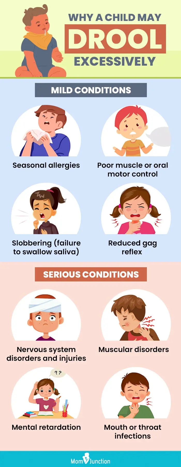 why a child may drool excessively (infographic)