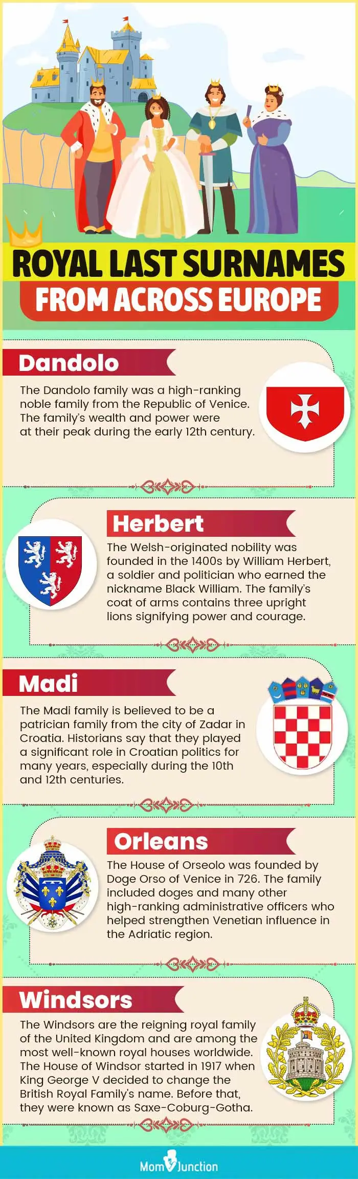 royal surnames from across europe (infographic)