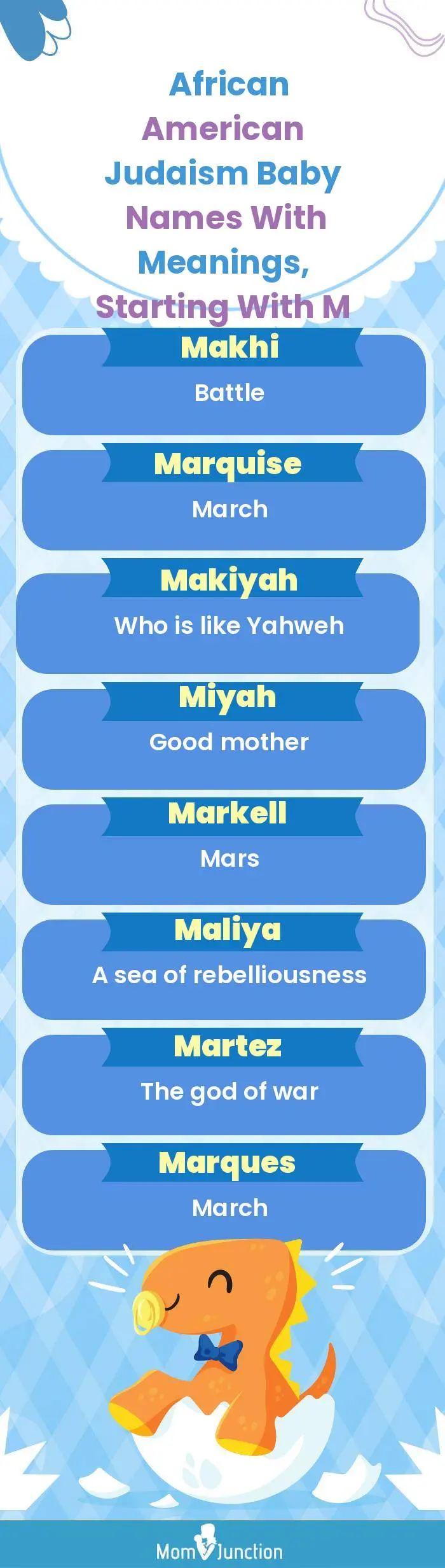  African American Judaism Baby Names with Meanings, Starting With M(infographic)