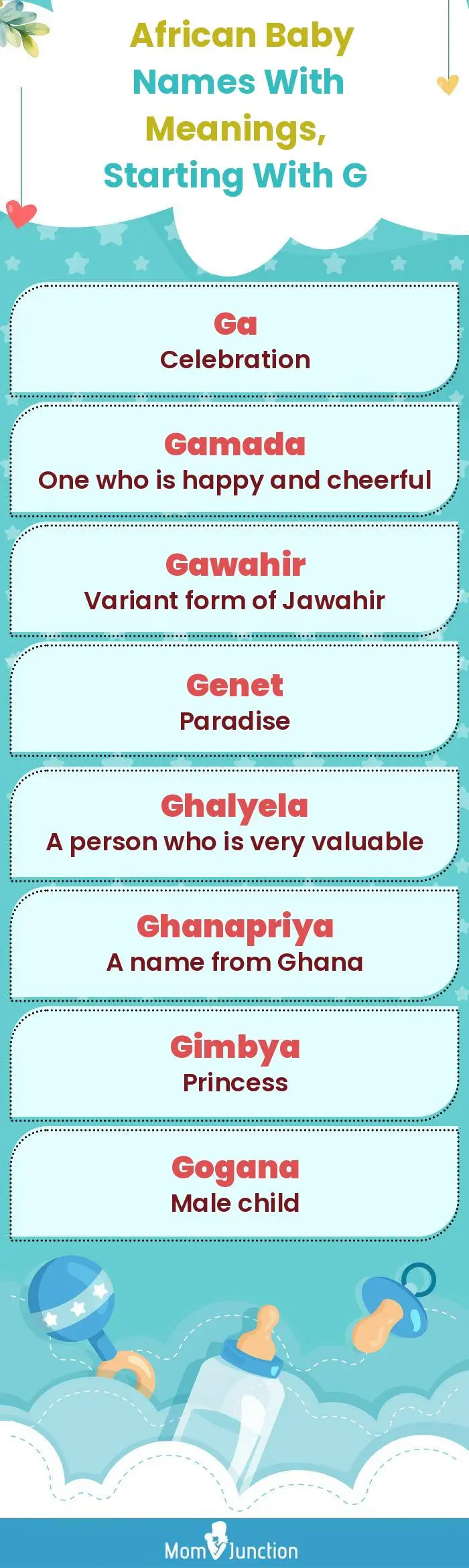  African Baby Names with Meanings, Starting With G(infographic)