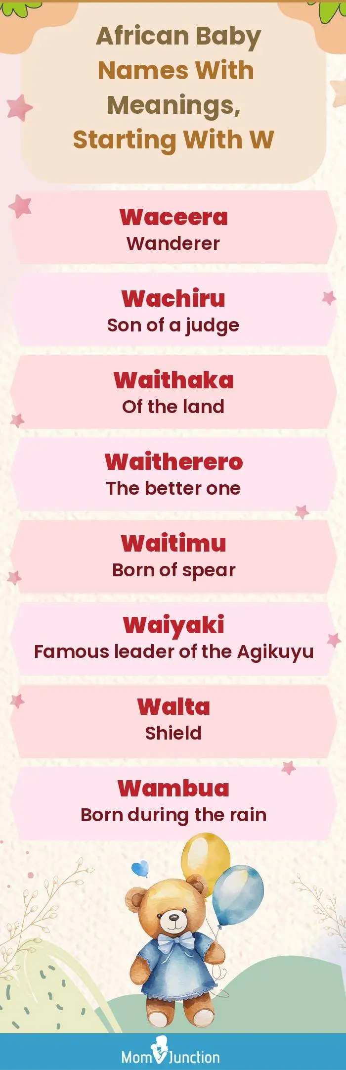  African Baby Names with Meanings, Starting With W(infographic)