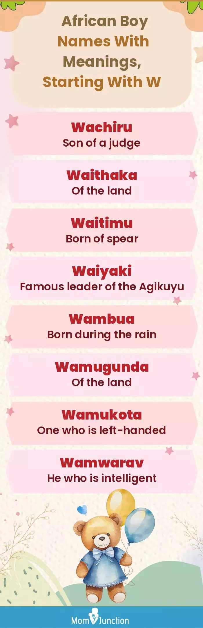  African Boy Names with Meanings, Starting With W(infographic)