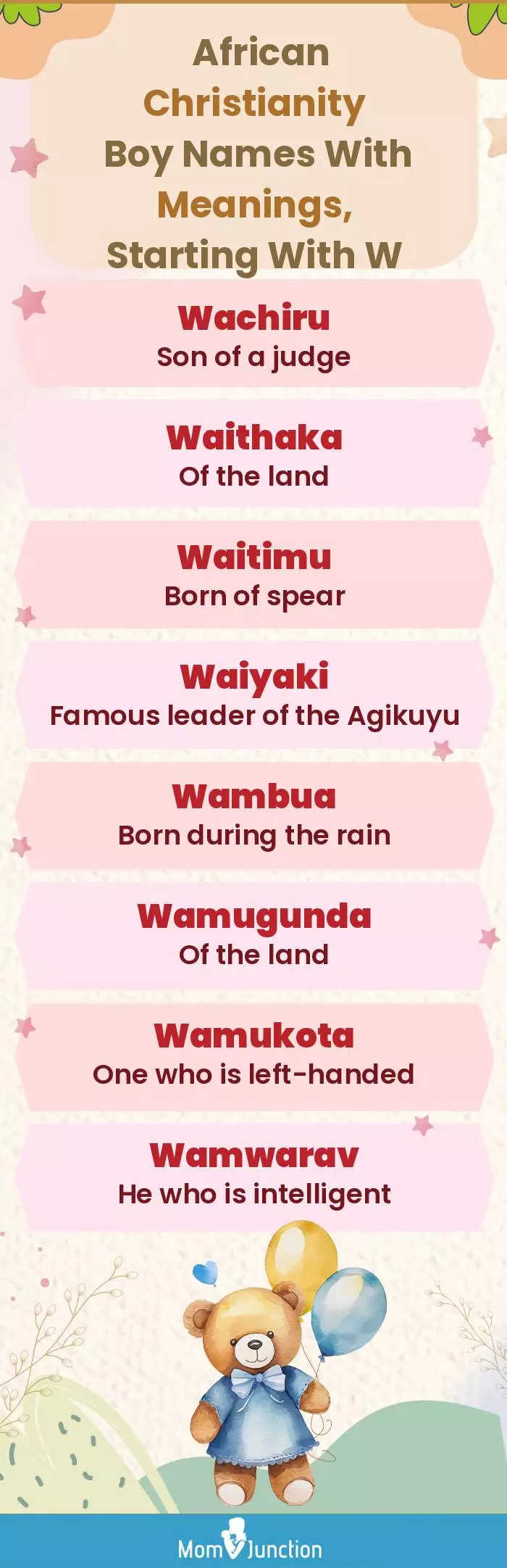  African Christianity Boy Names with Meanings, Starting With W(infographic)