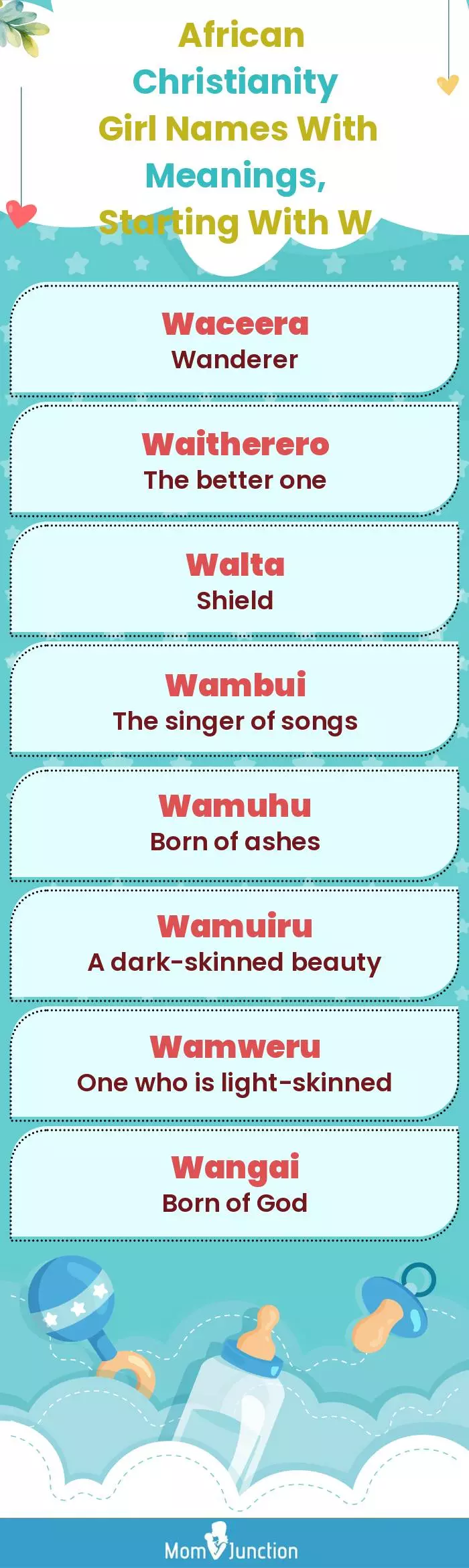  African Christianity Girl Names with Meanings, Starting With W(infographic)