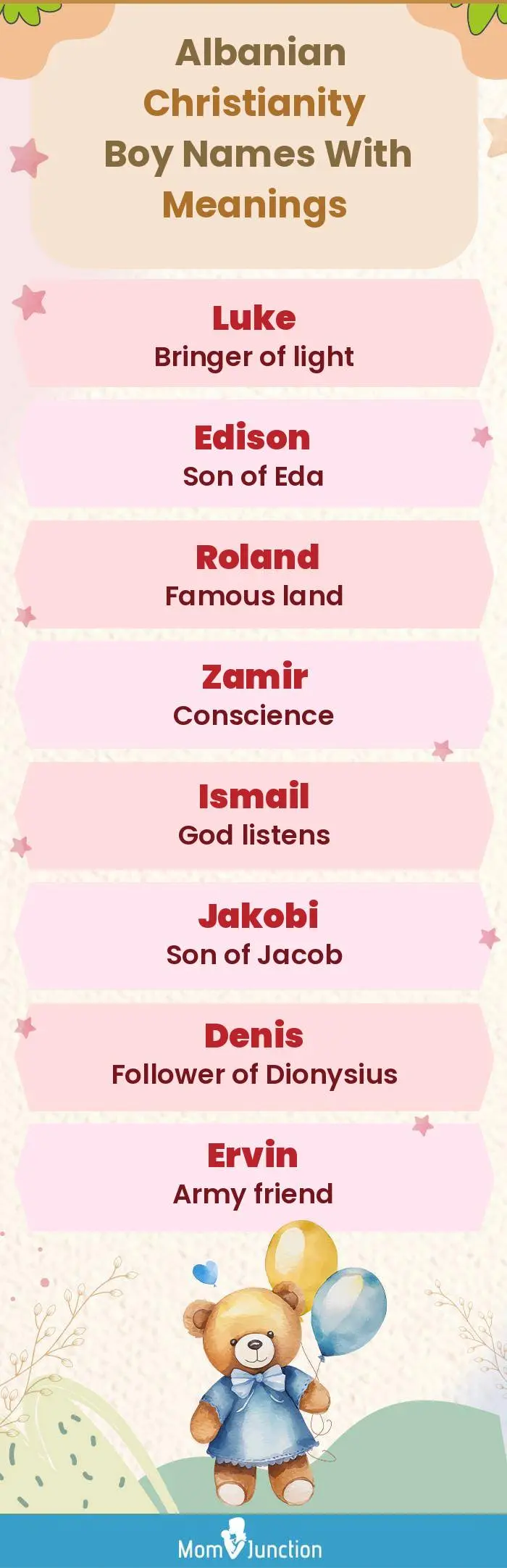  Albanian Christianity Boy Names with Meanings(infographic)