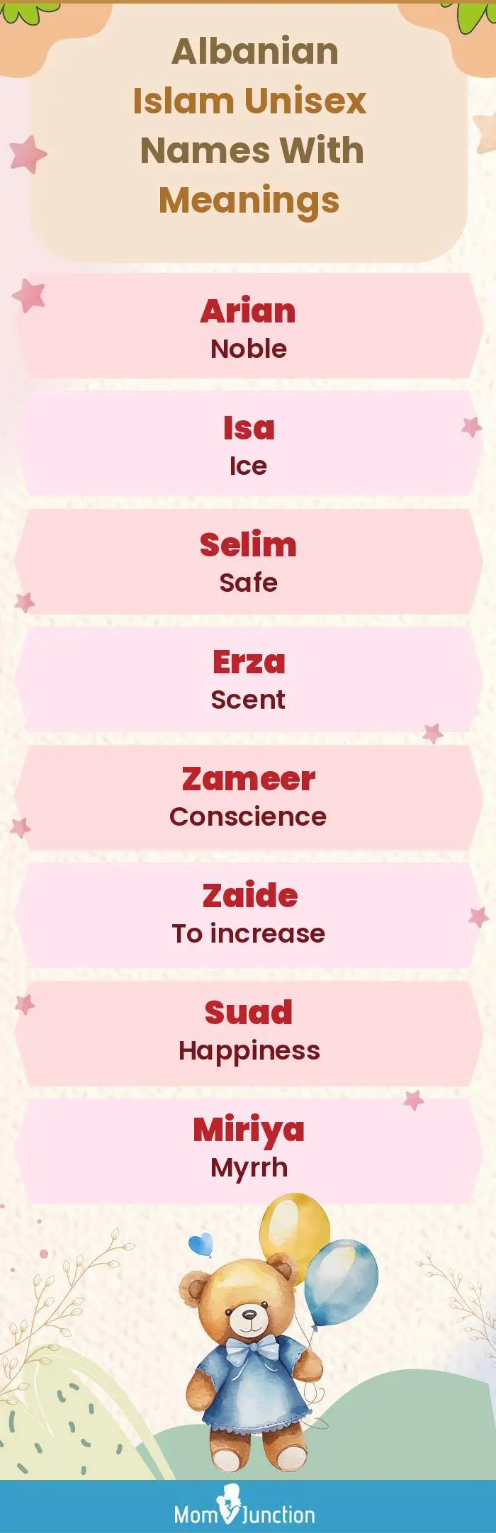  Albanian Islam Unisex Names with Meanings(infographic)