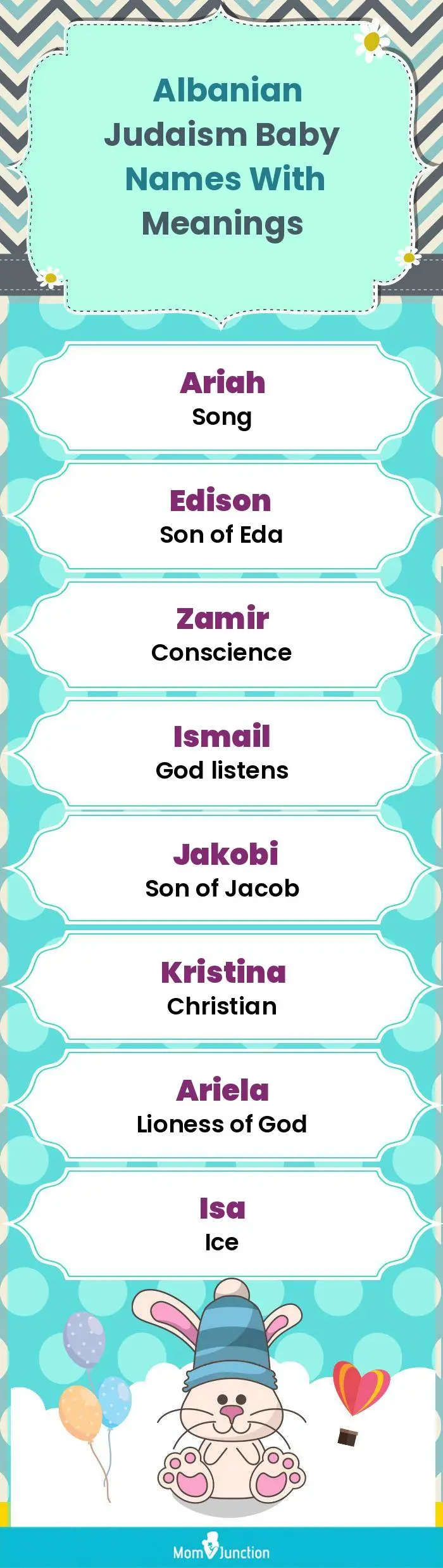  Albanian Judaism Baby Names with Meanings(infographic)