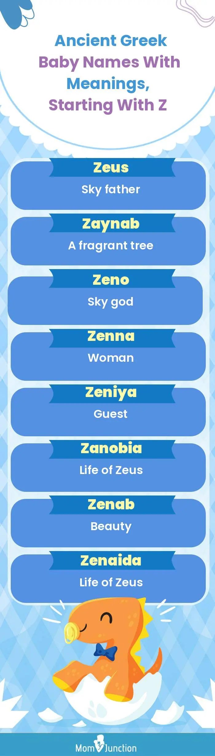  Ancient Greek Baby Names with Meanings, Starting With Z(infographic)