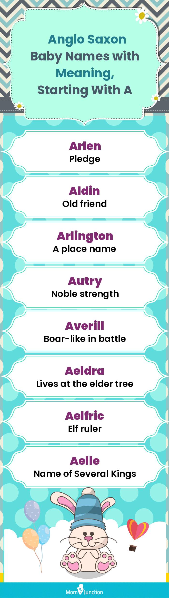  Anglo Saxon Baby Names with Meaning, Starting With A(infographic)