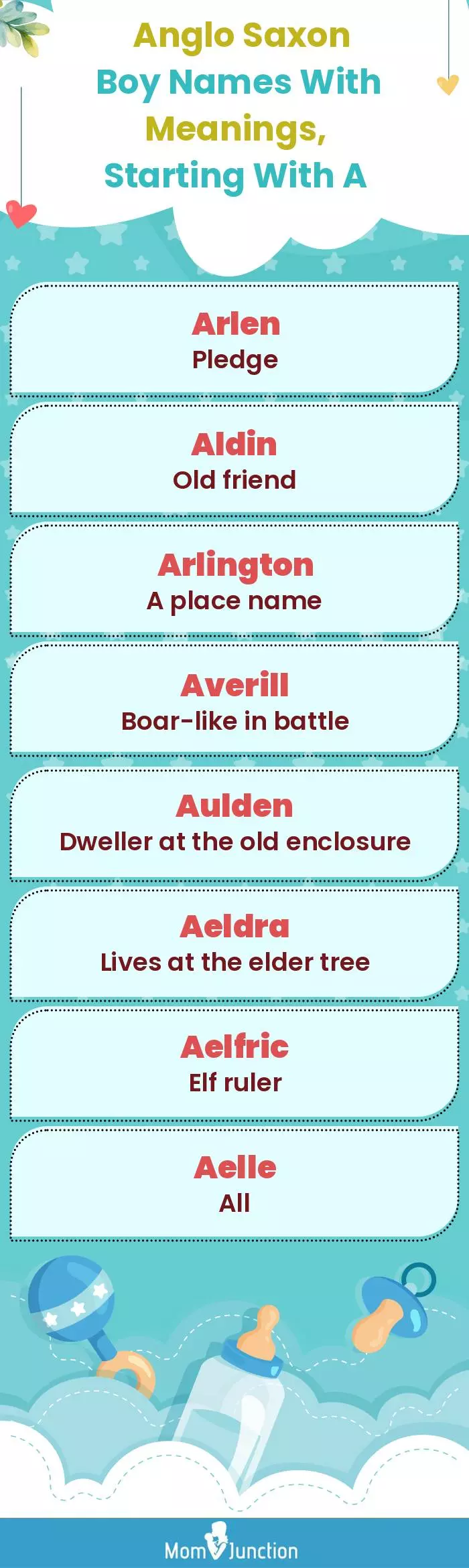  Anglo Saxon Boy Names with Meanings, Starting With A(infographic)