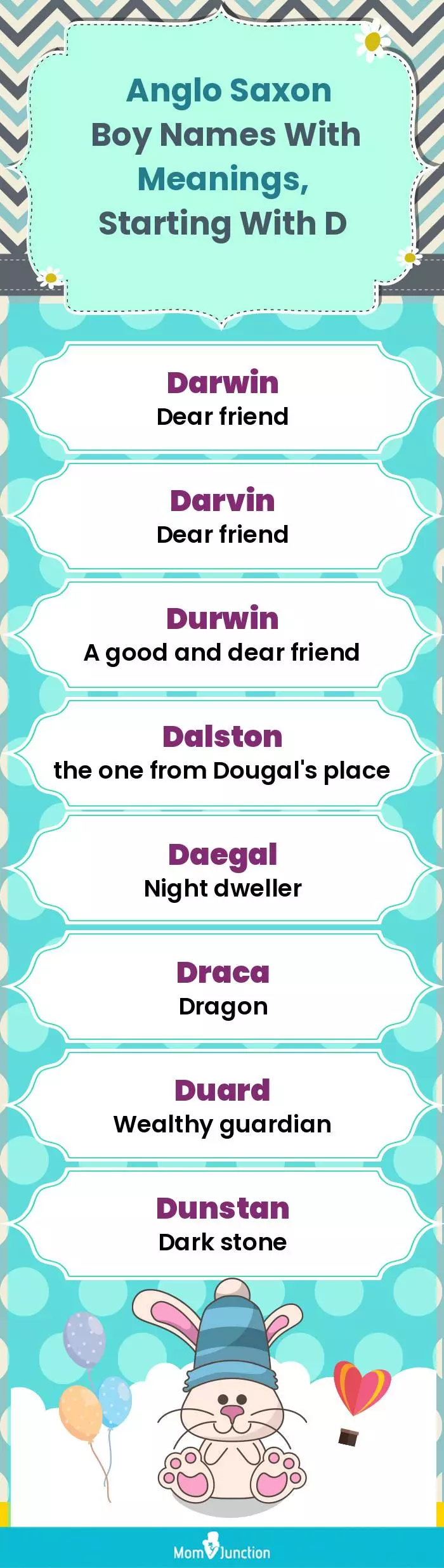  Anglo Saxon Boy Names with Meanings, Starting With D(infographic)