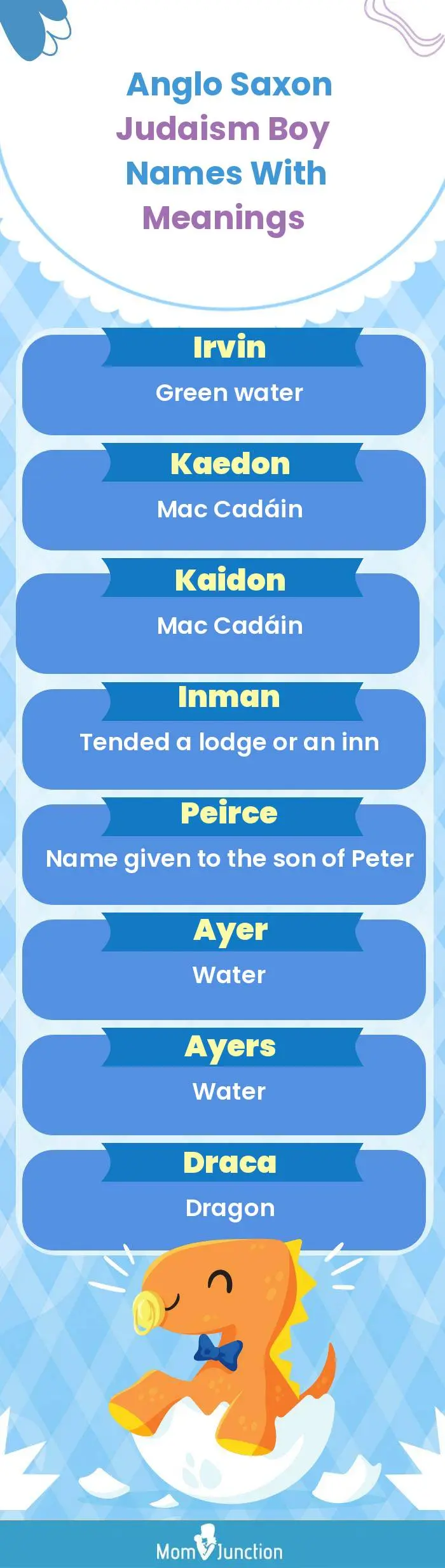  Anglo Saxon Judaism Boy Names with Meanings(infographic)