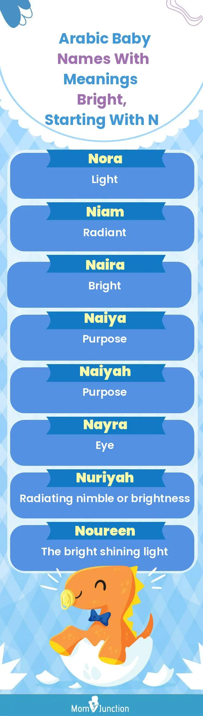  Arabic Baby Names with Meanings Bright, Starting With N(infographic)