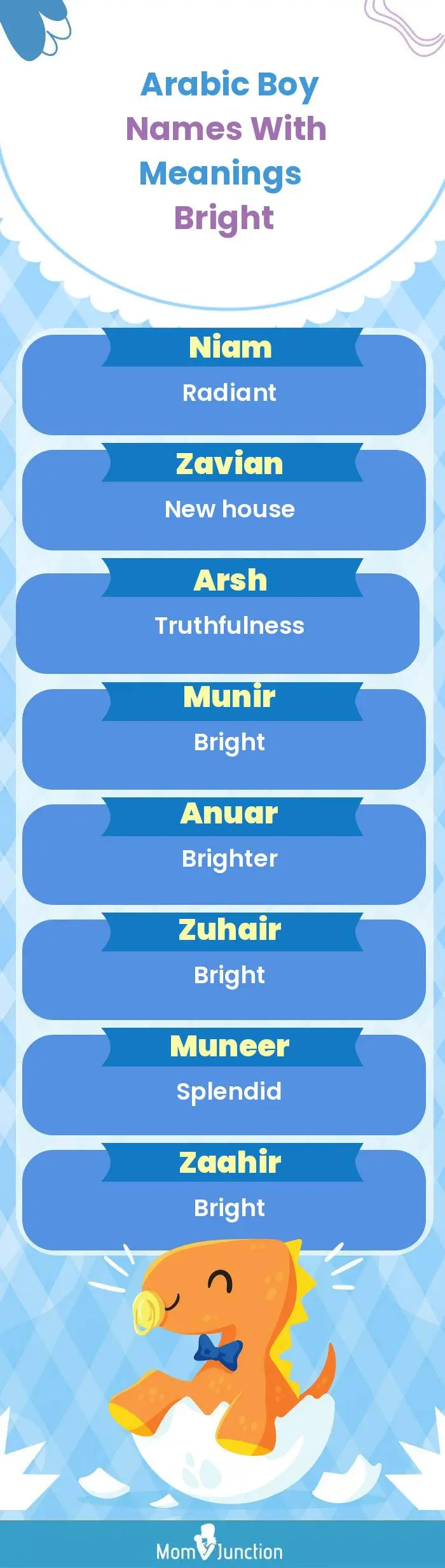 Arabic Boy Names with Meanings Bright(infographic)