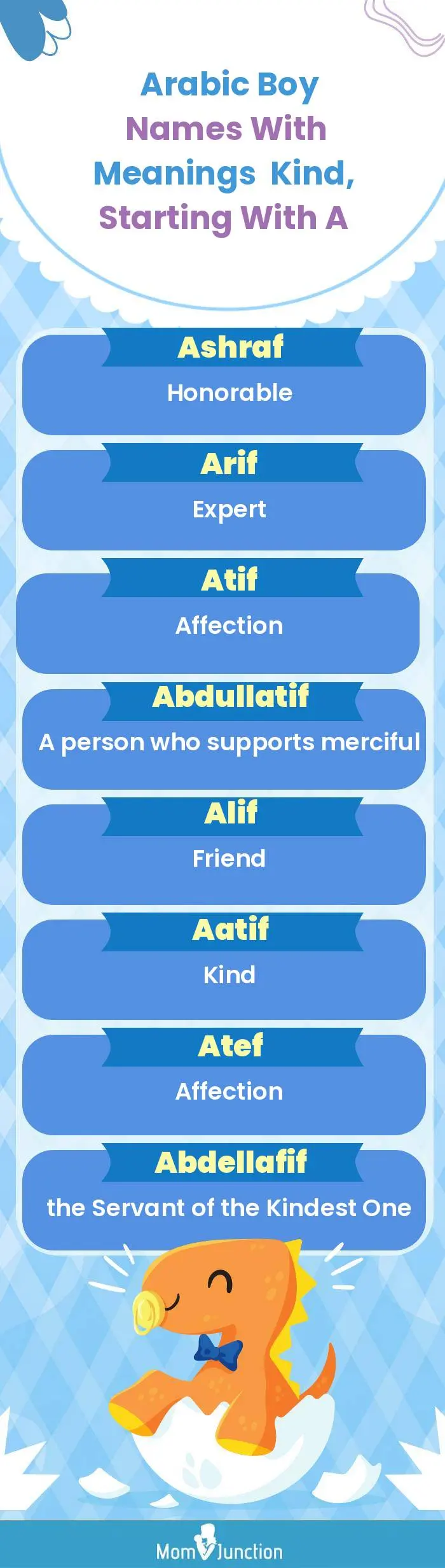  Arabic Boy Names with Meanings Kind, Starting With A(infographic)