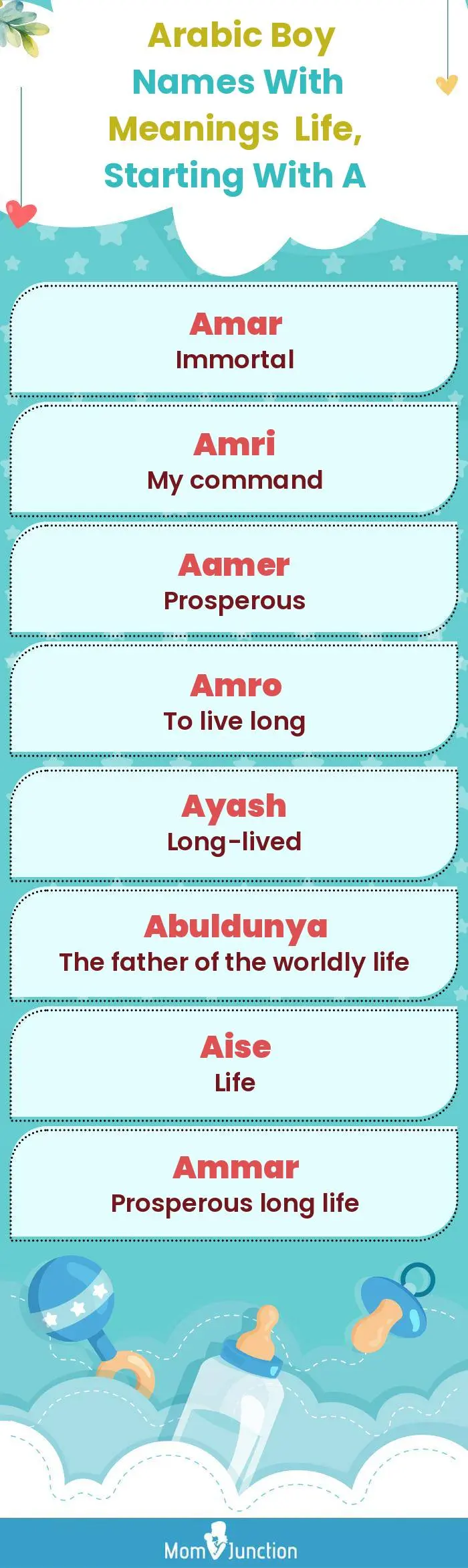  Arabic Boy Names with Meanings Life, Starting With A(infographic)