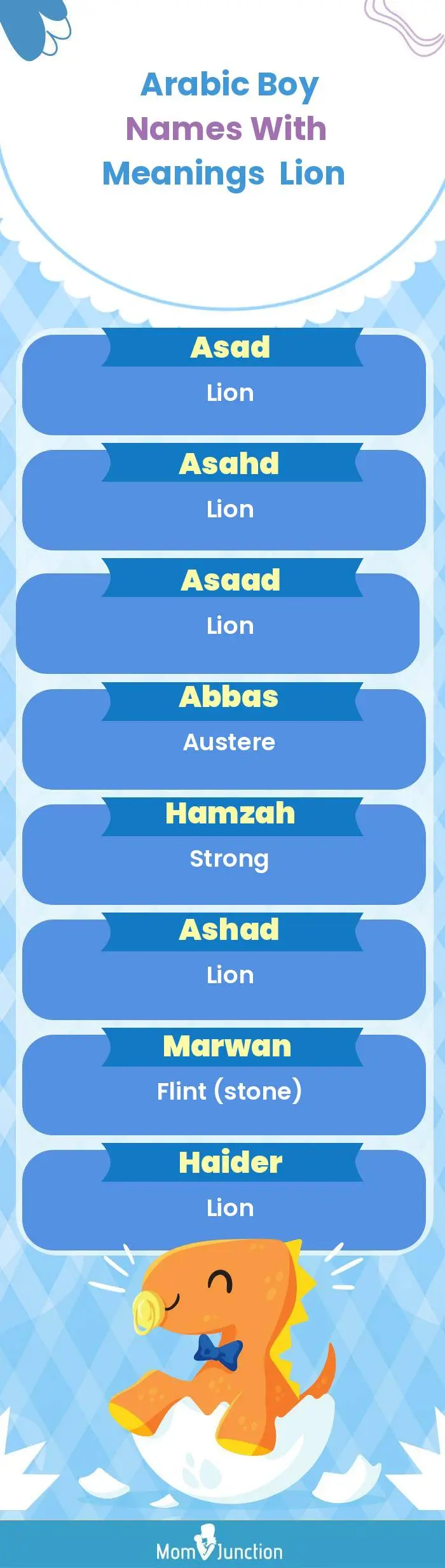  Arabic Boy Names with Meanings Lion(infographic)