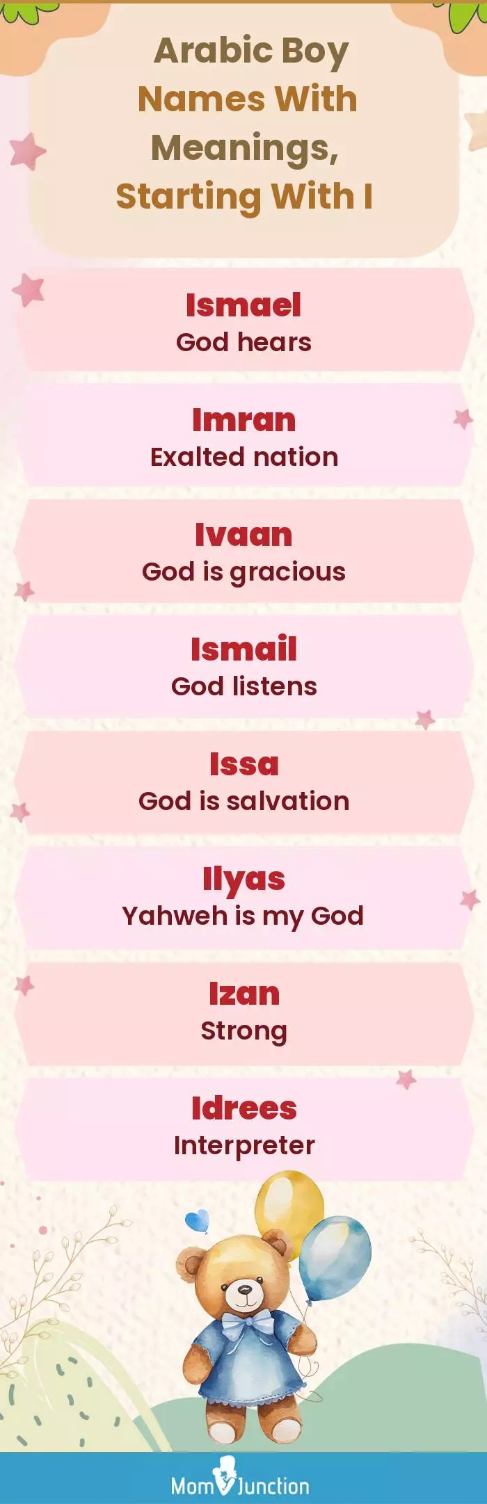  Arabic Boy Names with Meanings, Starting With I(infographic)