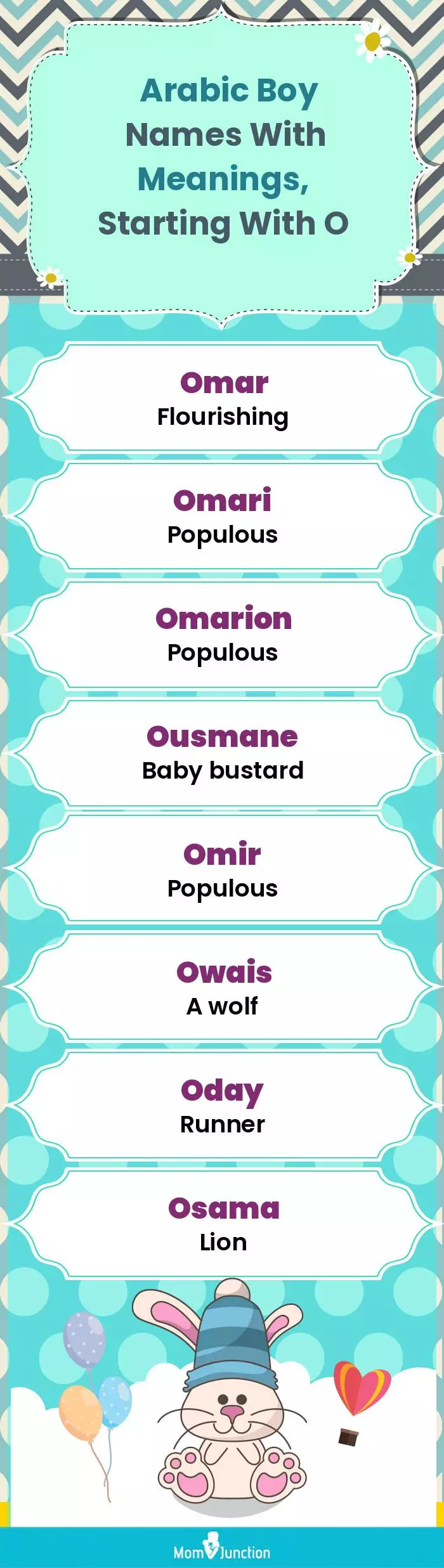  Arabic Boy Names with Meanings, Starting With O(infographic)