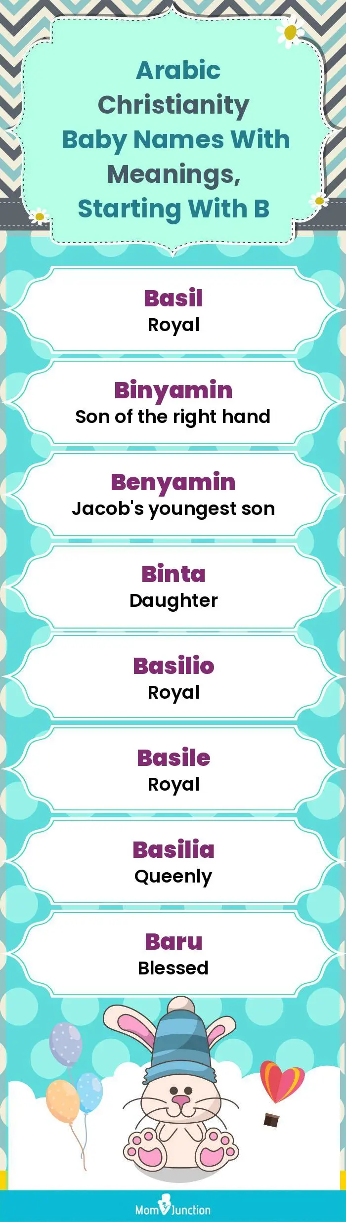  Arabic Christianity Baby Names with Meanings, Starting With B(infographic)