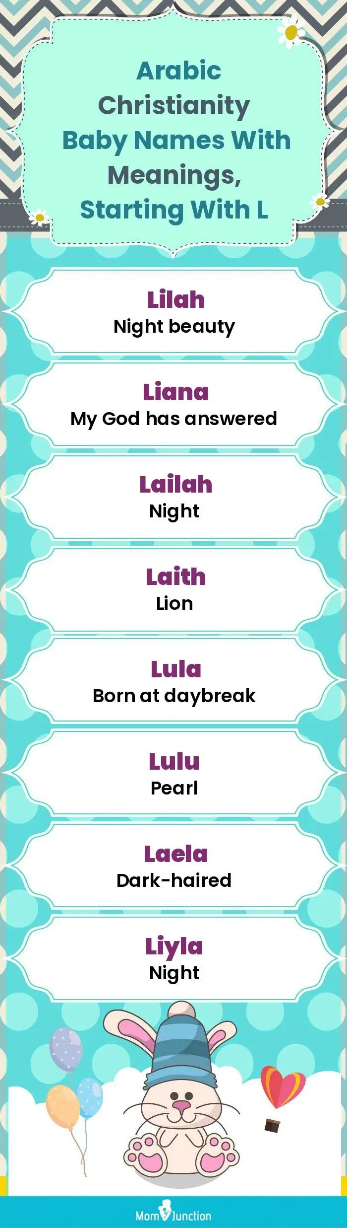  Arabic Christianity Baby Names with Meanings, Starting With L(infographic)