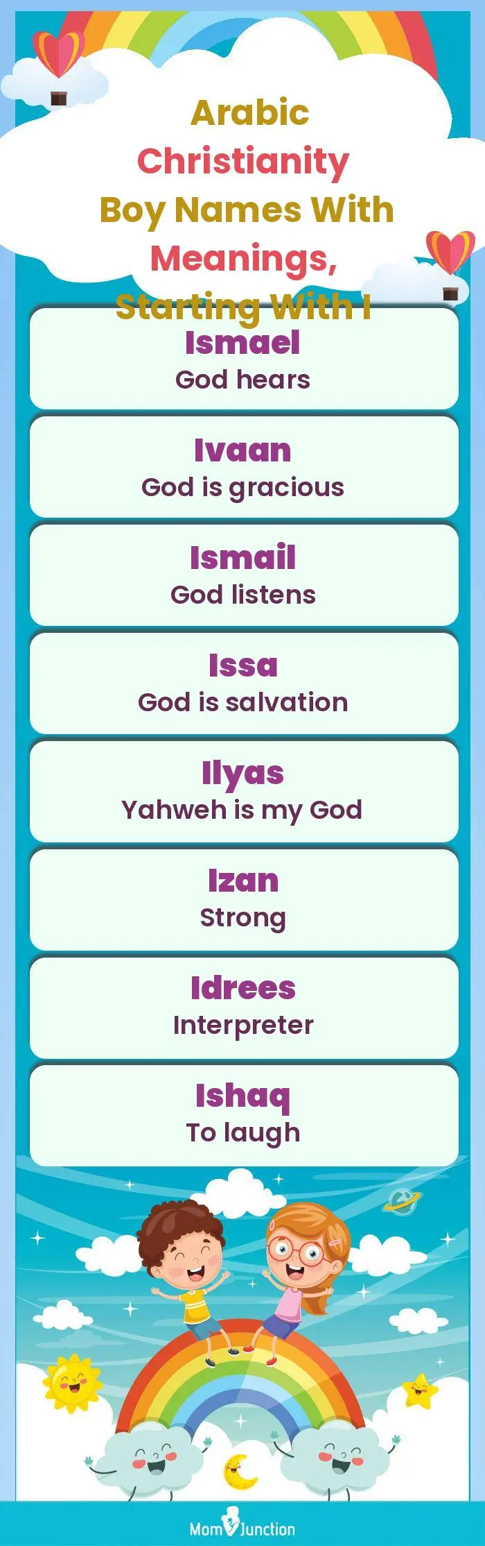  Arabic Christianity Boy Names with Meanings, Starting With I(infographic)