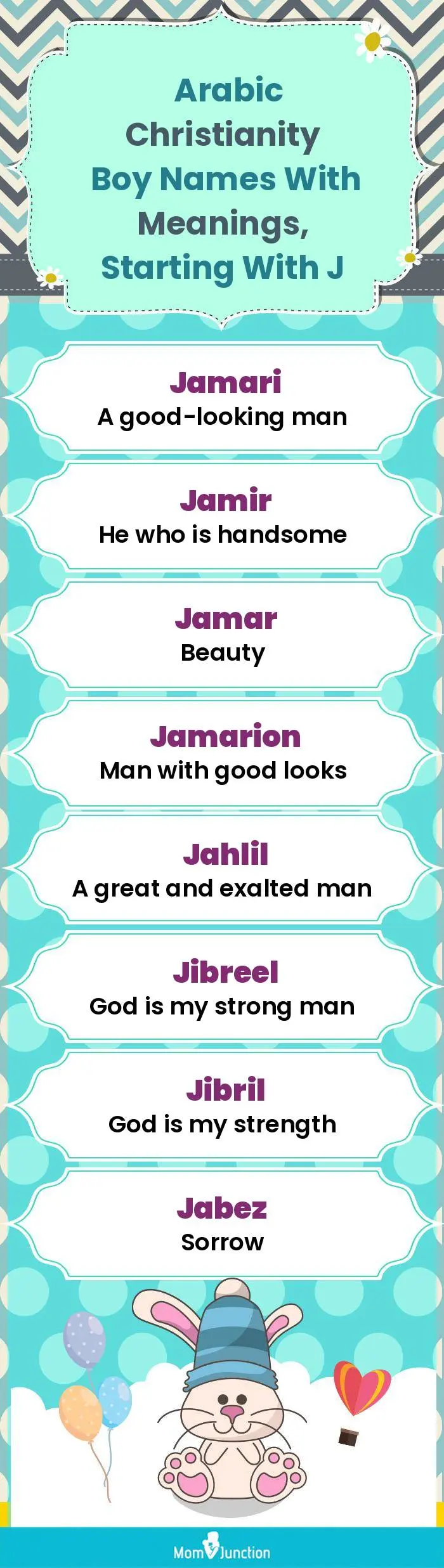  Arabic Christianity Boy Names with Meanings, Starting With J(infographic)