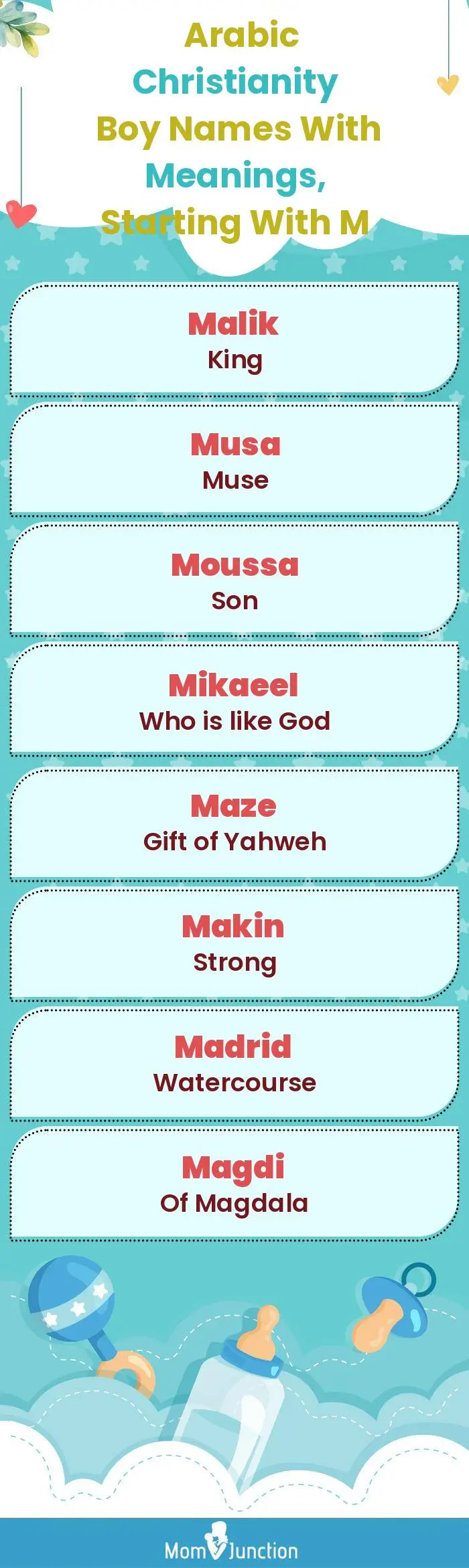  Arabic Christianity Boy Names with Meanings, Starting With M(infographic)