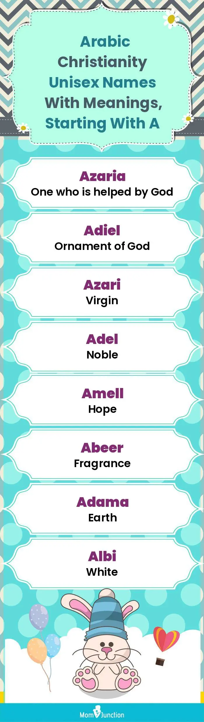  Arabic Christianity Unisex Names with Meanings, Starting With A(infographic)