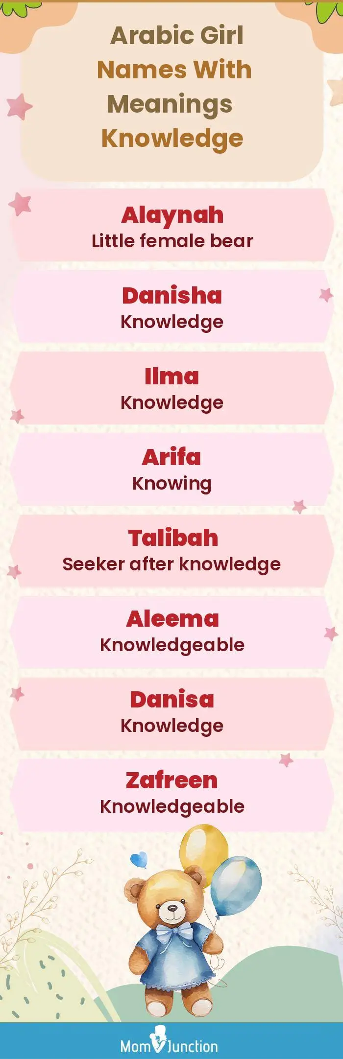  Arabic Girl Names with Meanings Knowledge(infographic)