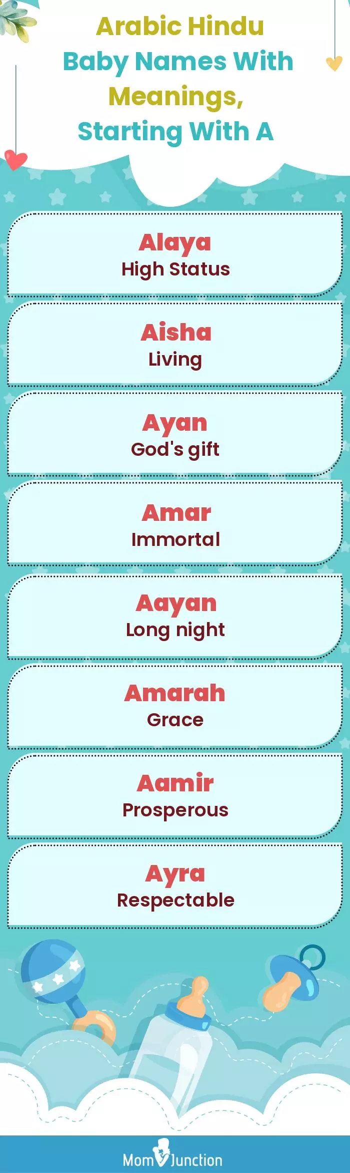  Arabic Hindu Baby Names with Meanings, Starting With A(infographic)