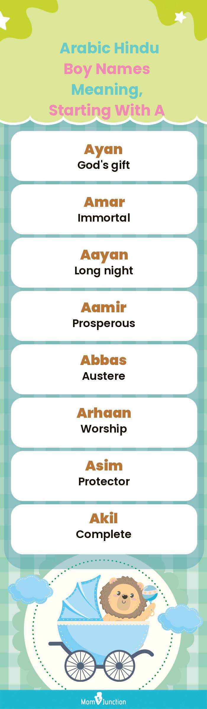  Arabic Hindu Boy Names Meaning, Starting With A(infographic)