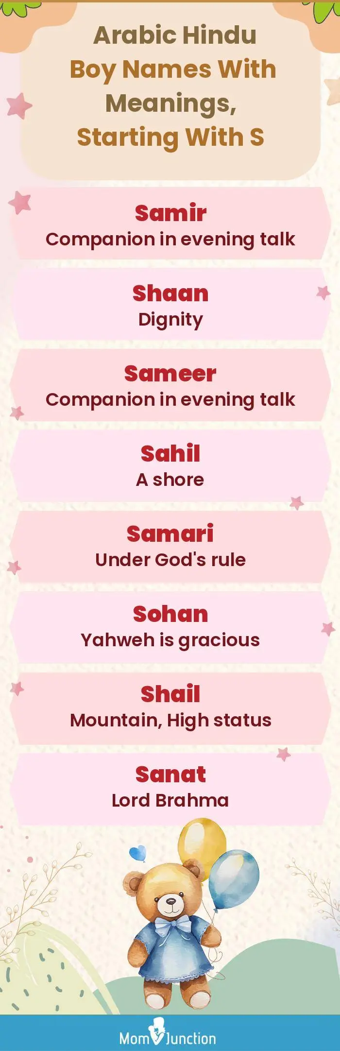  Arabic Hindu Boy Names with Meanings, Starting With S(infographic)