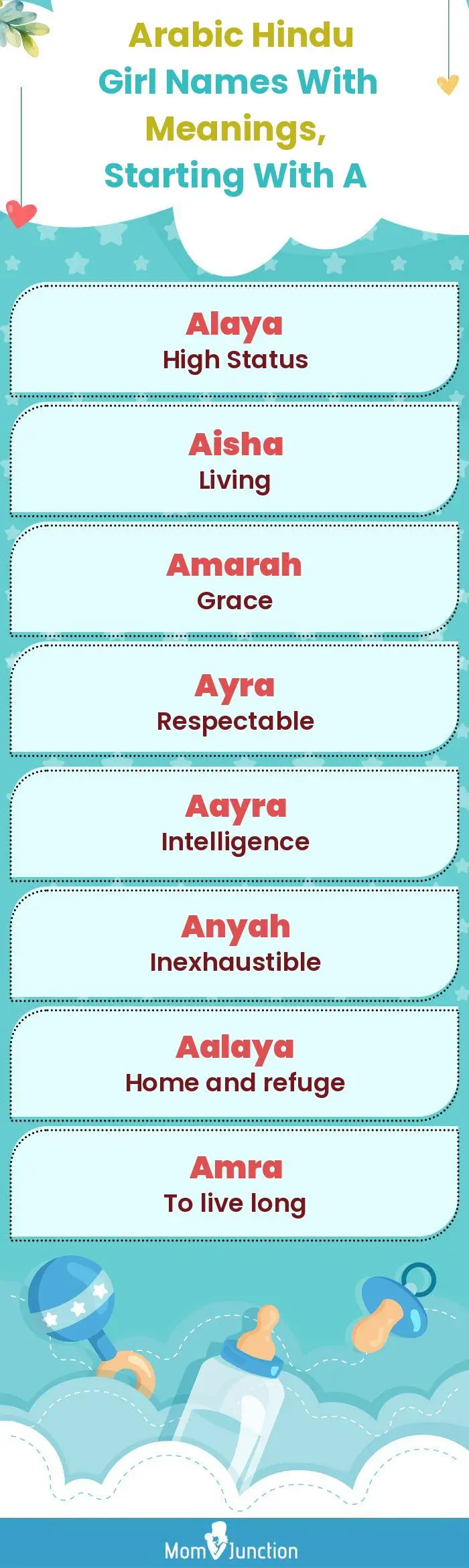  Arabic Hindu Girl Names with Meanings, Starting With A(infographic)