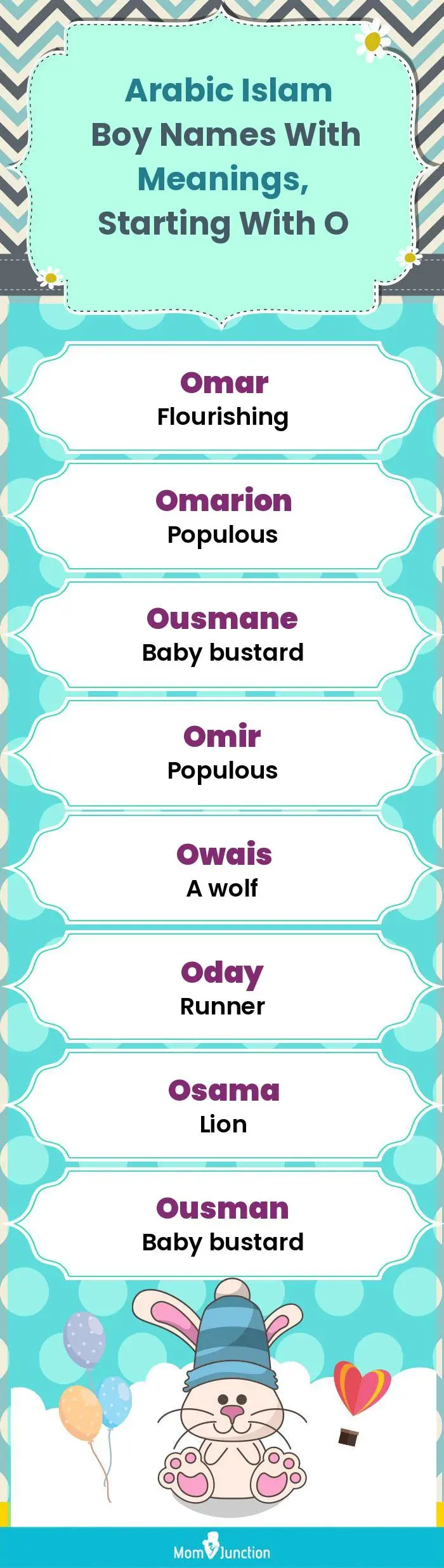  Arabic Islam Boy Names with Meanings, Starting With O(infographic)