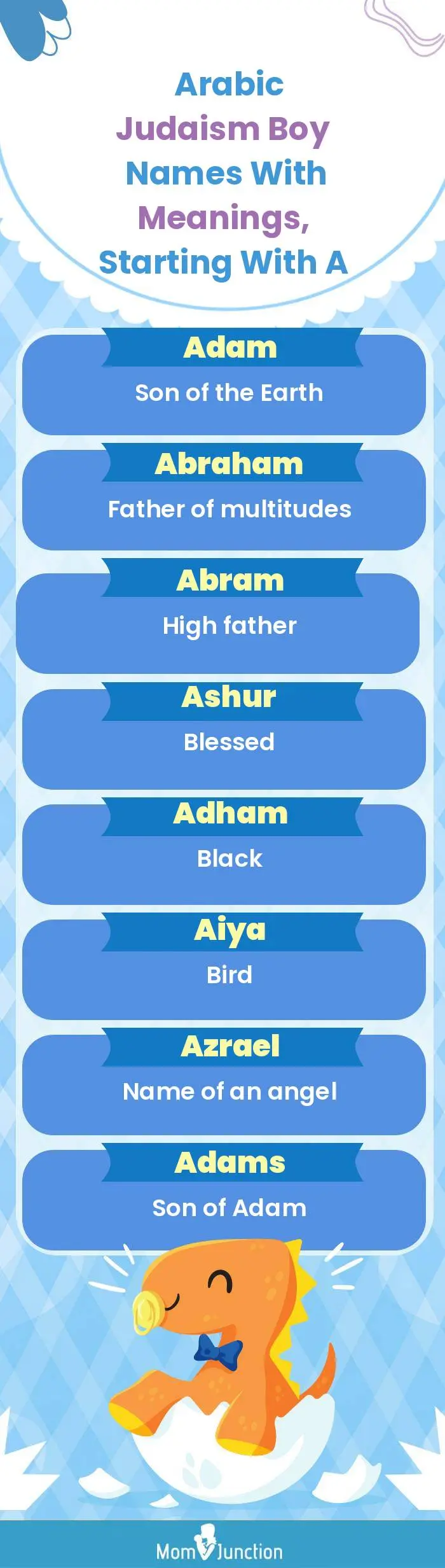  Arabic Judaism Boy Names with Meanings, Starting With A(infographic)