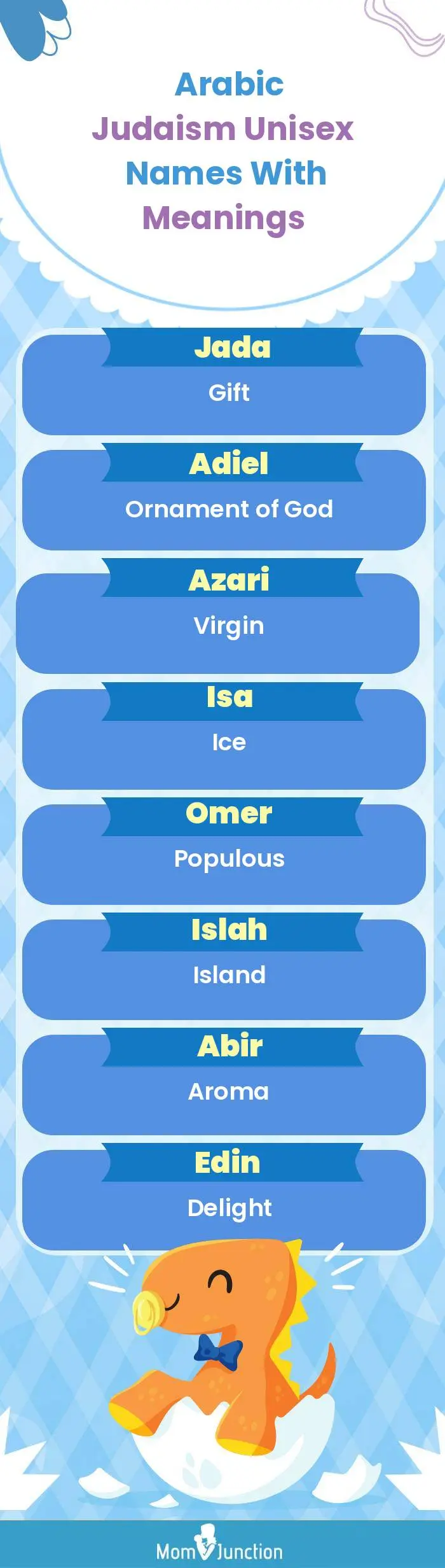  Arabic Judaism Unisex Names with Meanings(infographic)