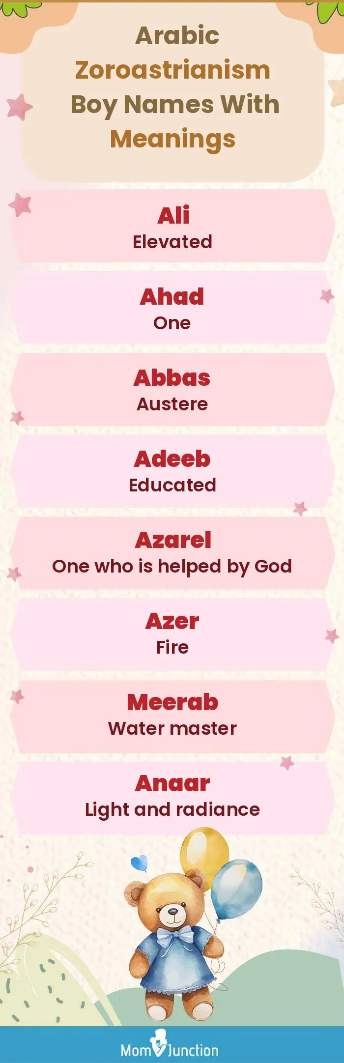  Arabic Zoroastrianism Boy Names with Meanings(infographic)