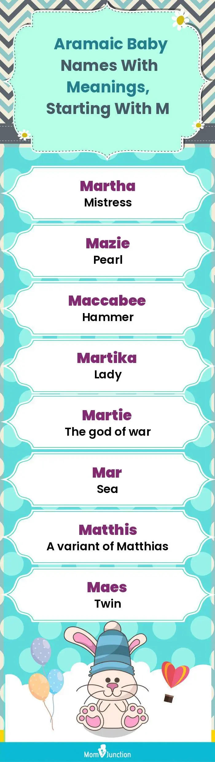  Aramaic Baby Names with Meanings, Starting With M(infographic)