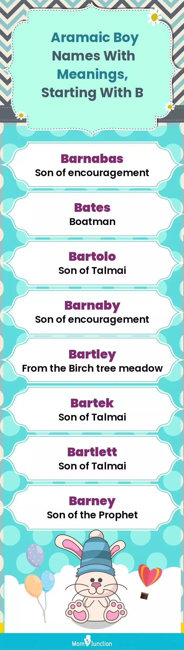  Aramaic Boy Names with Meanings, Starting With B(infographic)