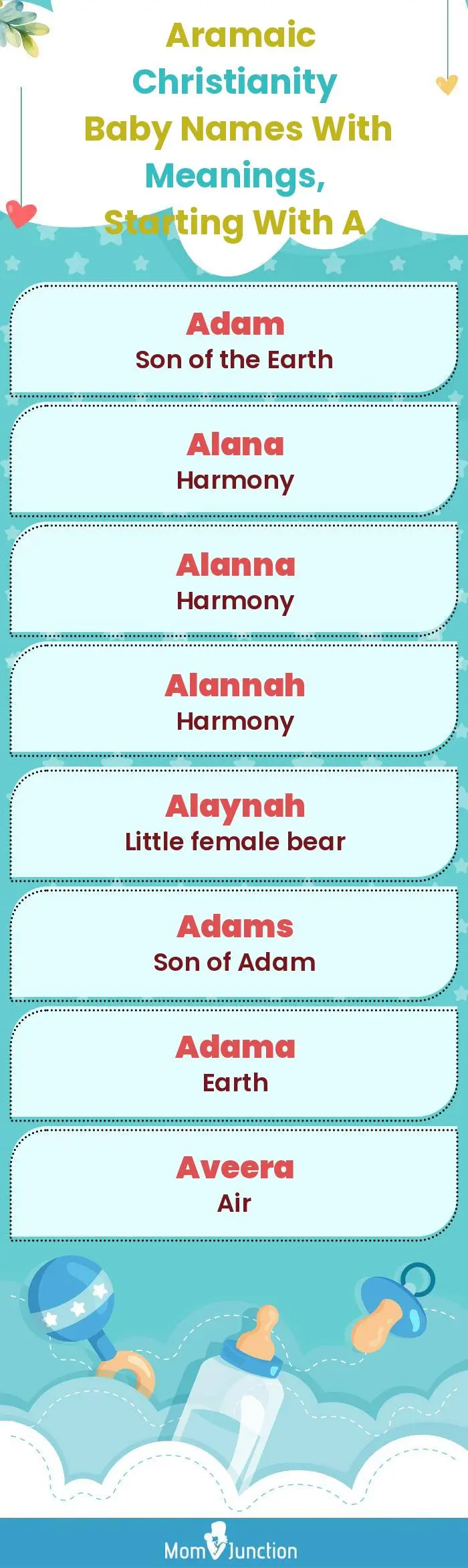  Aramaic Christianity Baby Names with Meanings, Starting With A(infographic)