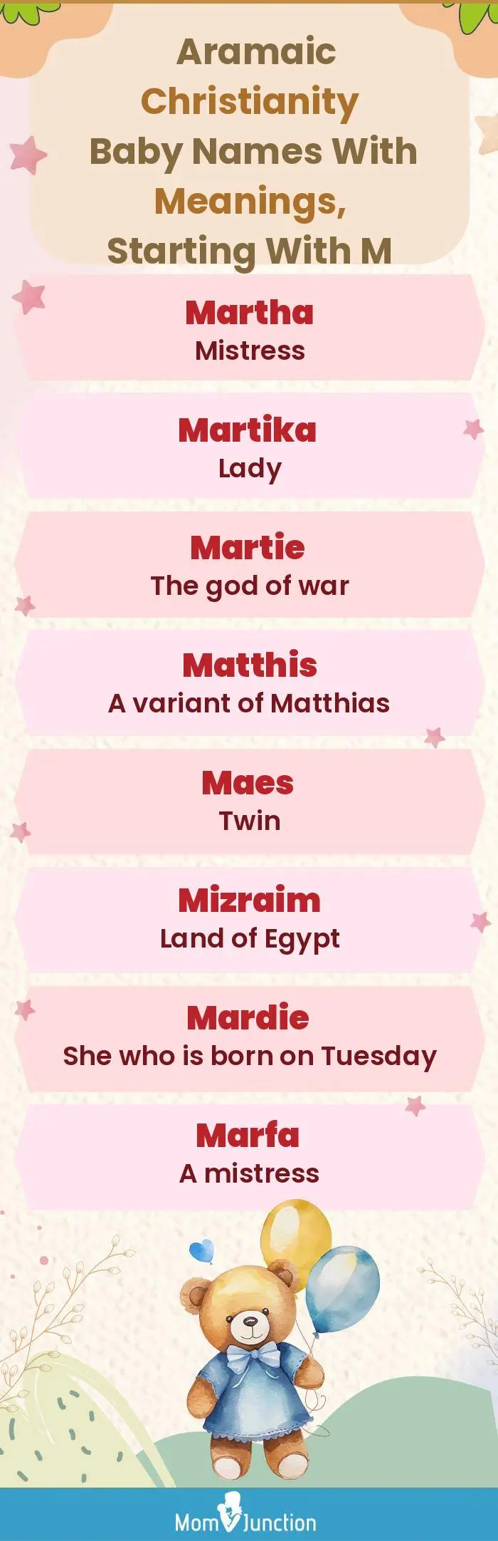  Aramaic Christianity Baby Names with Meanings, Starting With M(infographic)